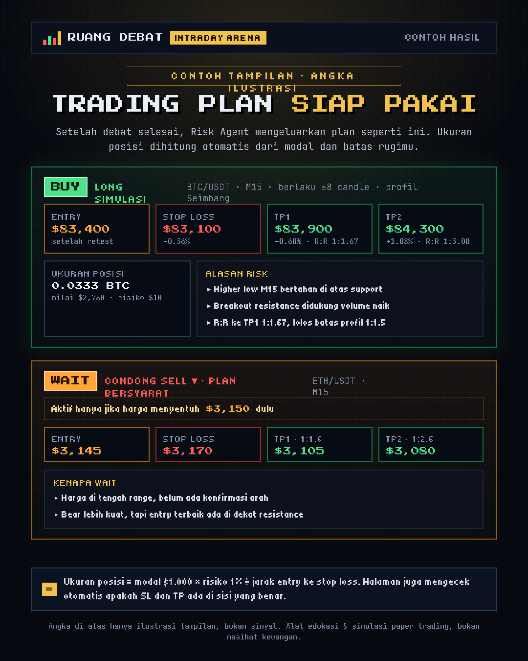 Trading Plan Output Slide